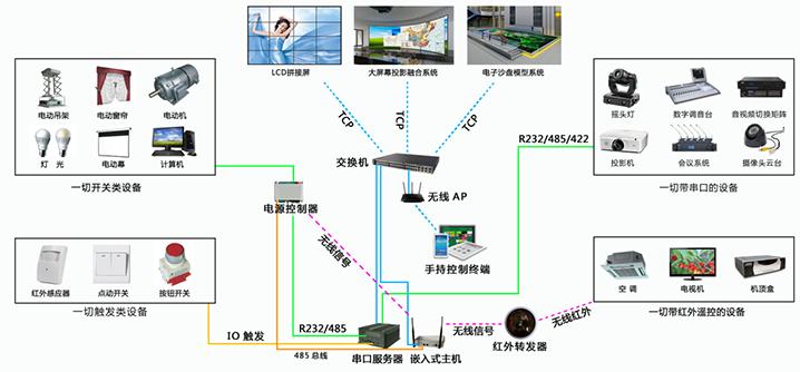 中控系统2.jpg